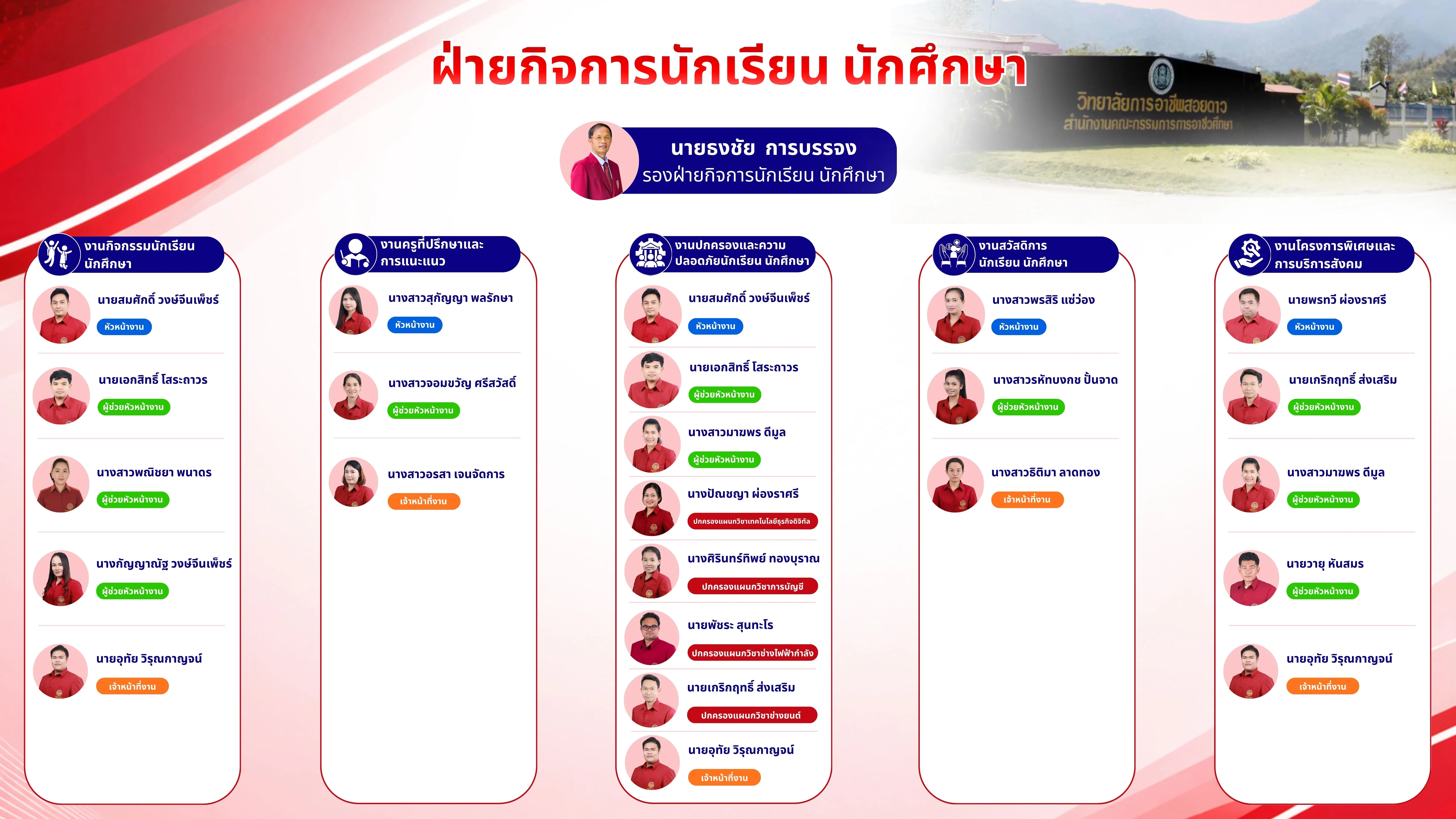 ฝ่ายกิจการ