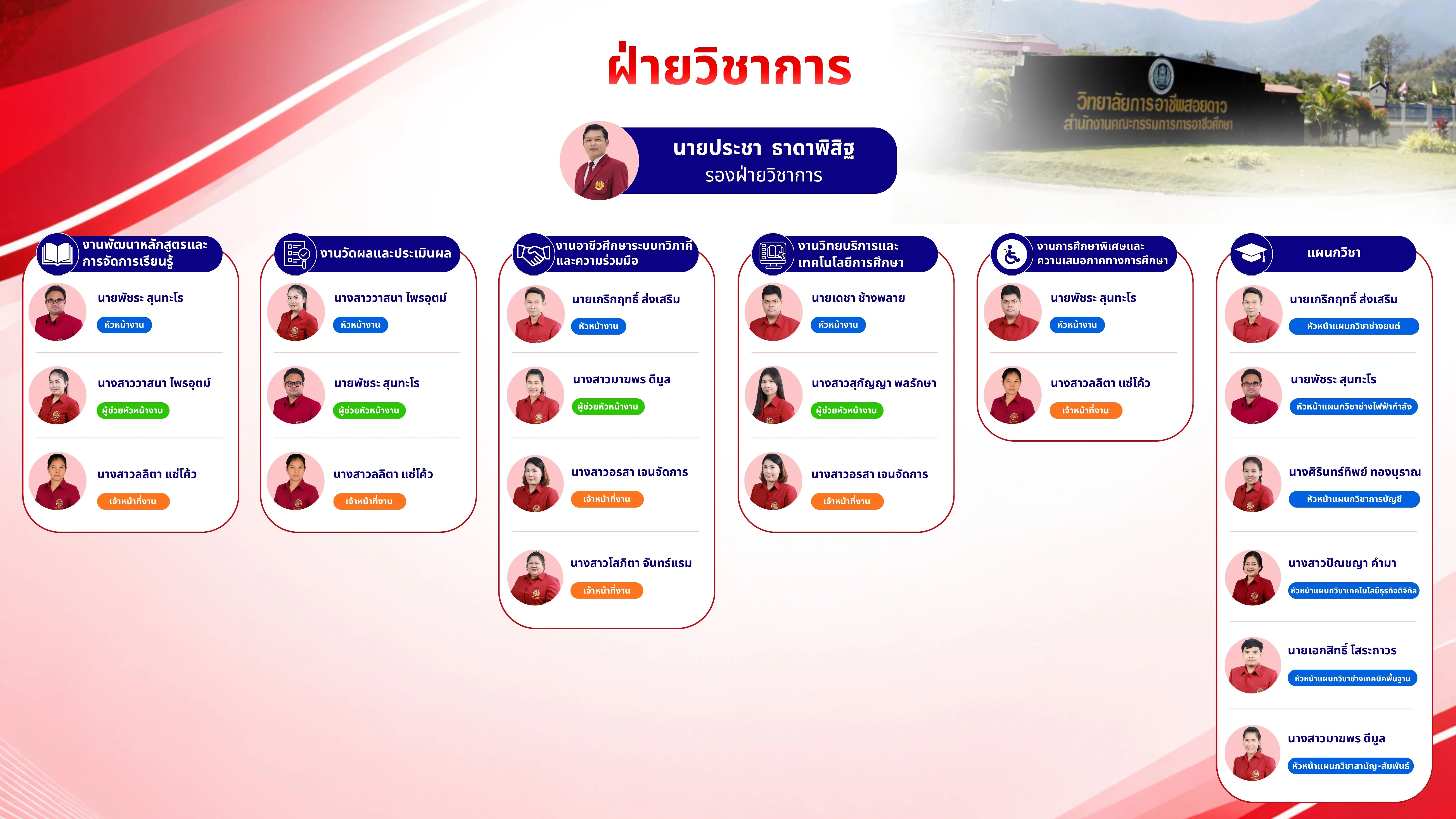 ฝ่ายวิชาการ