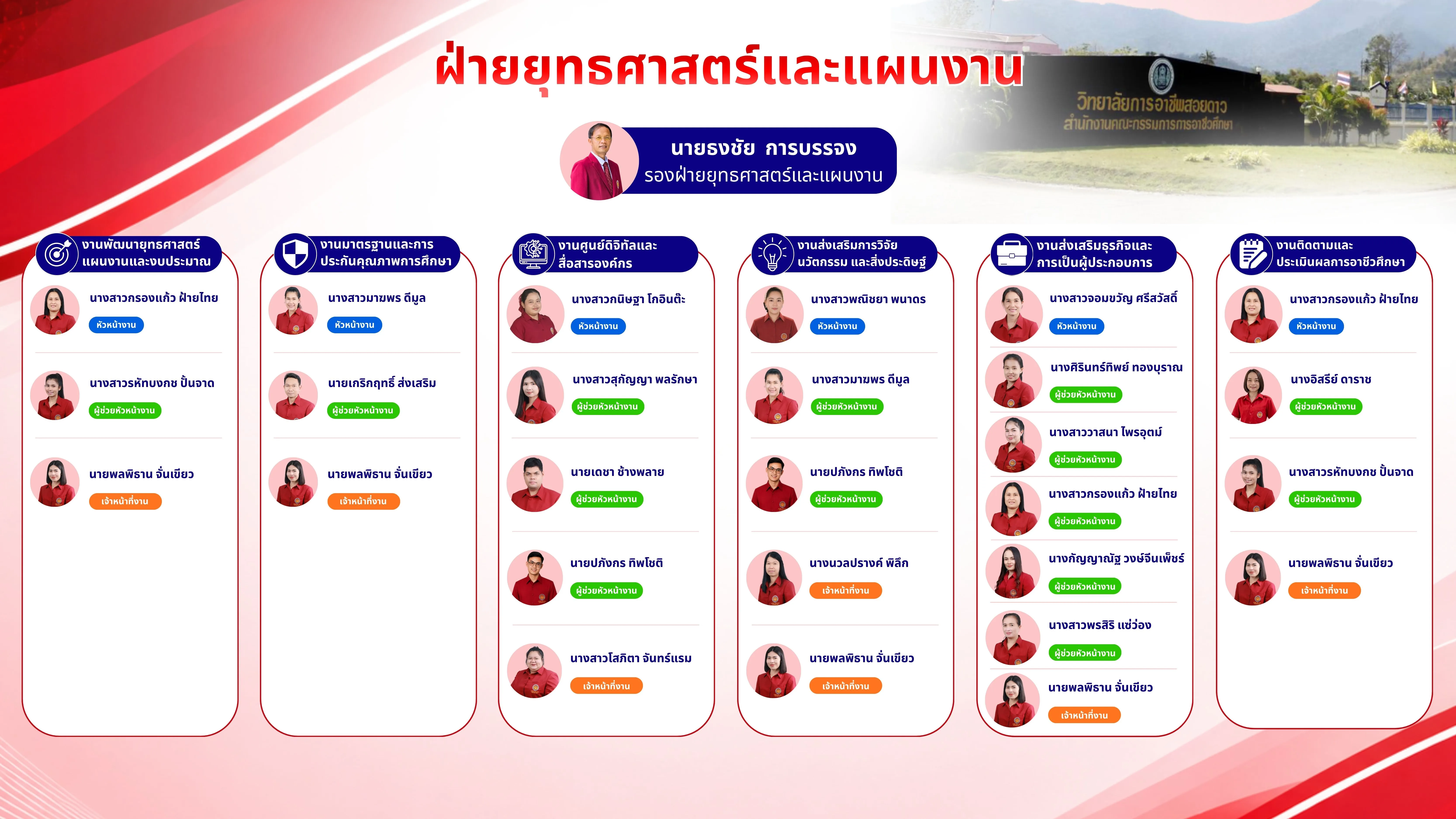 ฝ่ายแผน